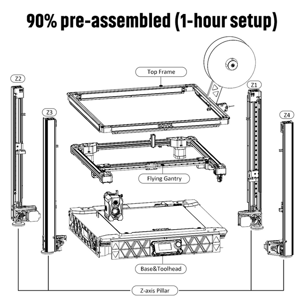 Drukarka 3D Sovol SV08 Core-XY – Voron Trident Full Kit recenzja i cena
